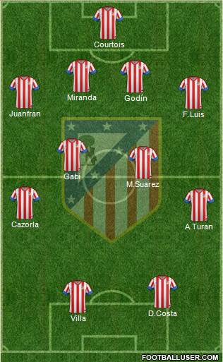 C. Atlético Madrid S.A.D. Formation 2013