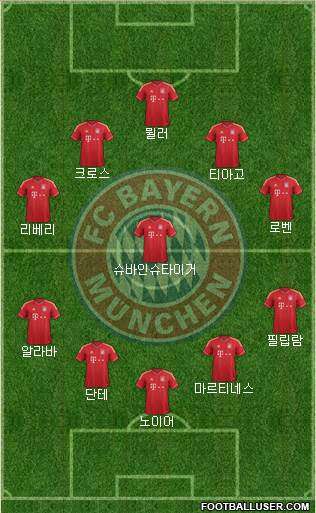 FC Bayern München Formation 2013