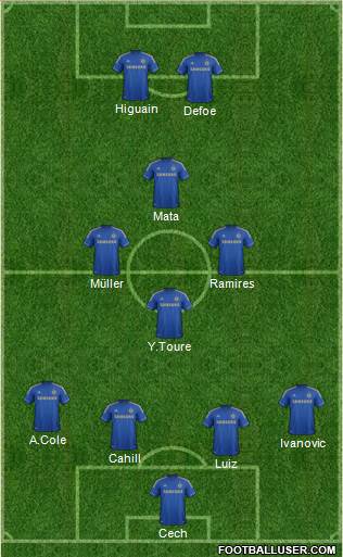 Chelsea Formation 2013