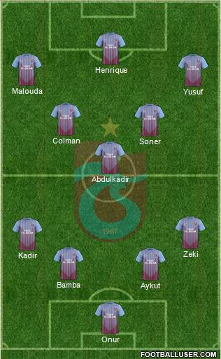 Trabzonspor Formation 2013