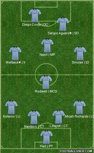 Manchester City Formation 2013