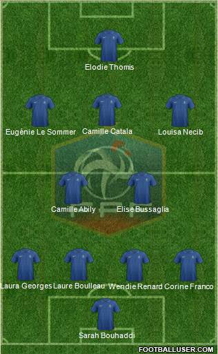 France Formation 2013