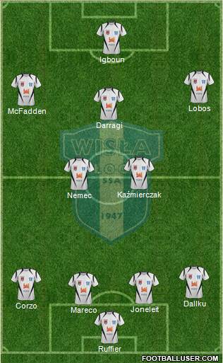 Wisla Plock Formation 2013