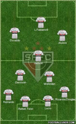 São Paulo FC Formation 2013