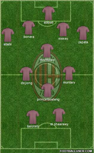 A.C. Milan Formation 2013