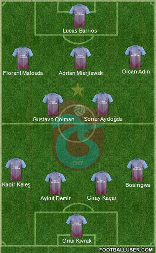 Trabzonspor Formation 2013