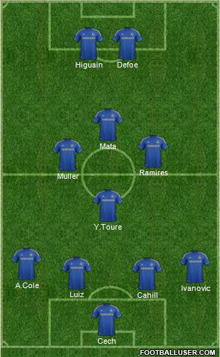 Chelsea Formation 2013