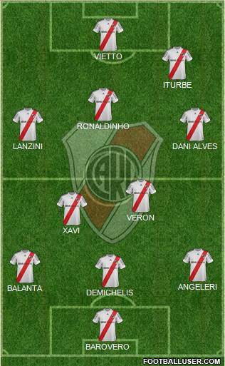 River Plate Formation 2013
