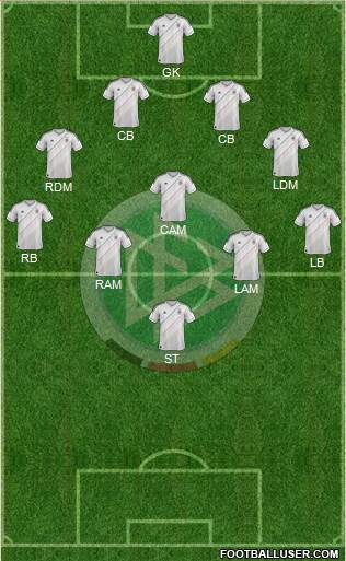 Germany Formation 2013