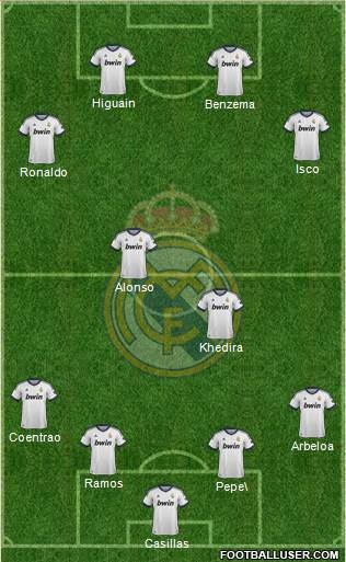 R. Madrid Castilla Formation 2013