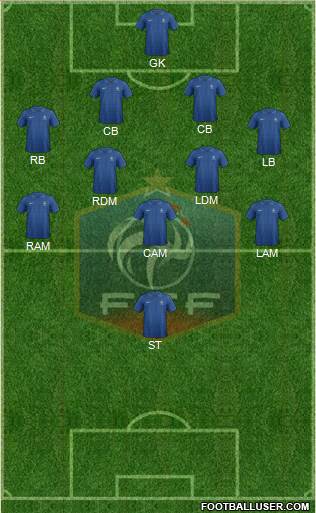 France Formation 2013