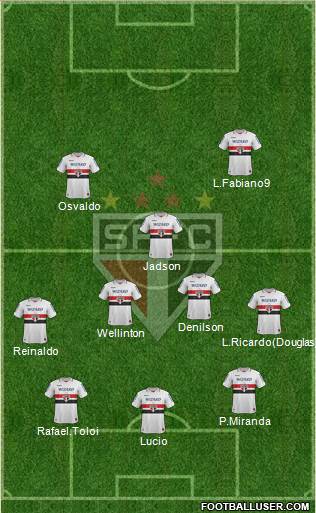 São Paulo FC Formation 2013