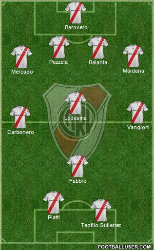 River Plate Formation 2013