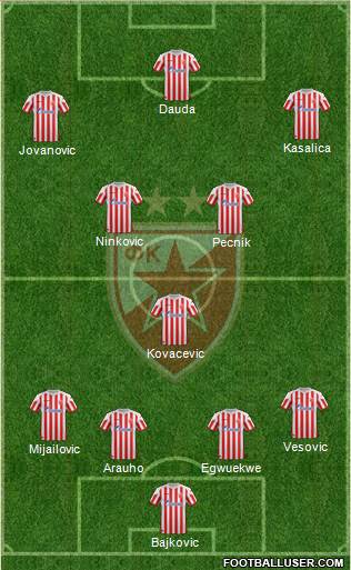 FC Red Star Belgrade Formation 2013