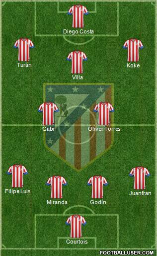 C. Atlético Madrid S.A.D. Formation 2013