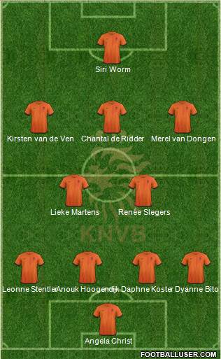 Holland Formation 2013