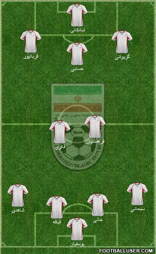 Iran Formation 2013