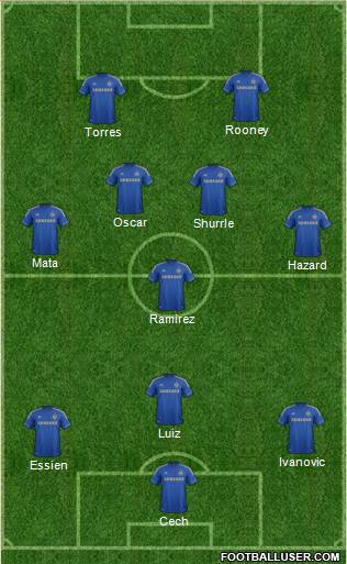 Chelsea Formation 2013