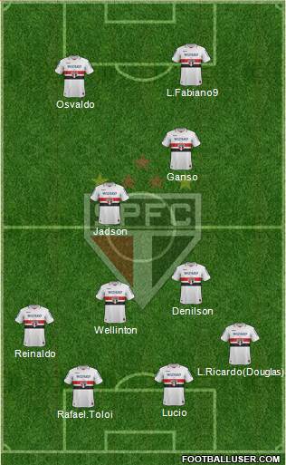 São Paulo FC Formation 2013