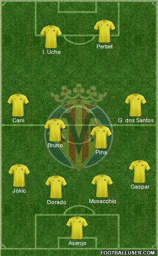 Villarreal C.F., S.A.D. Formation 2013