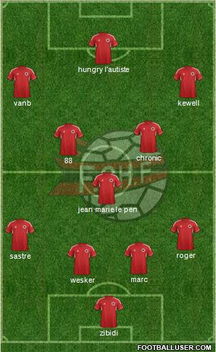 Albania Formation 2013
