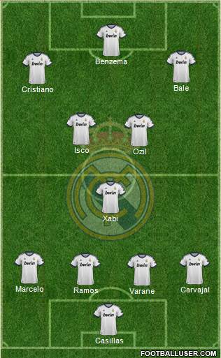 Real Madrid C.F. Formation 2013