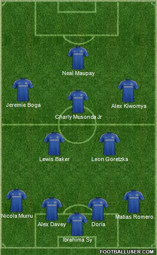 Chelsea Formation 2013