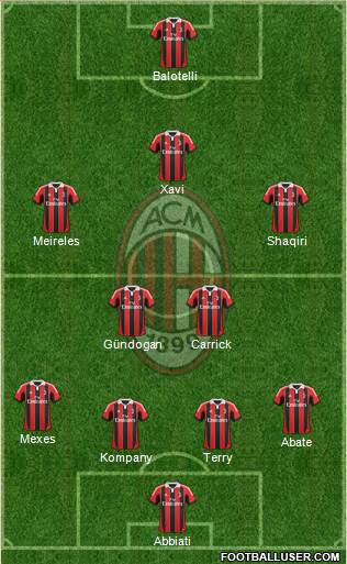 A.C. Milan Formation 2013