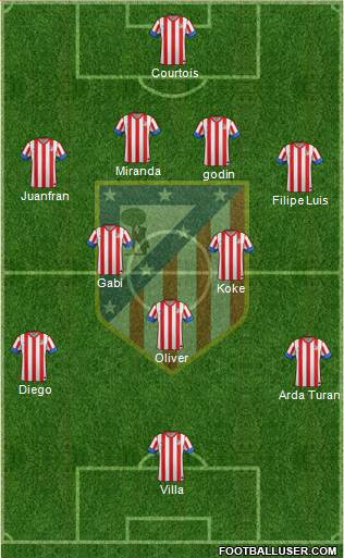 C. Atlético Madrid S.A.D. Formation 2013