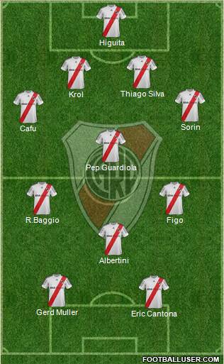 River Plate Formation 2013