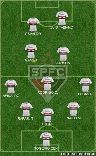 São Paulo FC Formation 2013