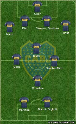 Boca Juniors Formation 2013