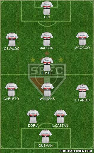 São Paulo FC Formation 2013