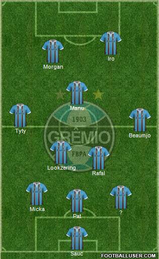 Grêmio FBPA Formation 2013