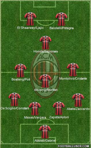 A.C. Milan Formation 2013