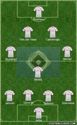 Hamburger SV Formation 2013