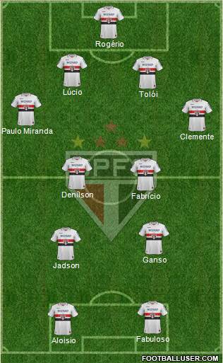 São Paulo FC Formation 2013