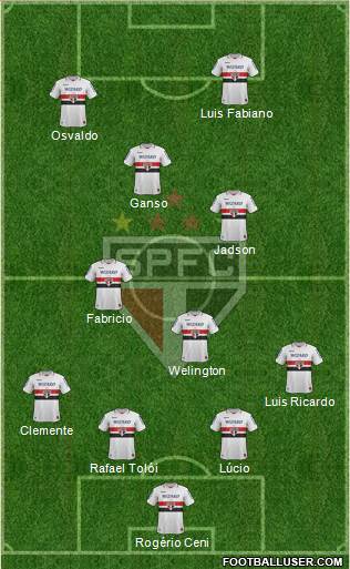 São Paulo FC Formation 2013