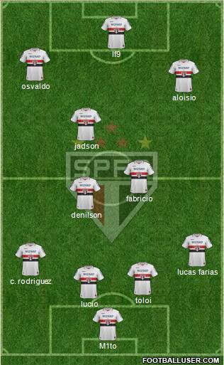 São Paulo FC Formation 2013
