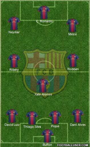 F.C. Barcelona Formation 2013