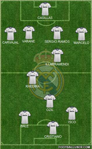 Real Madrid C.F. Formation 2013