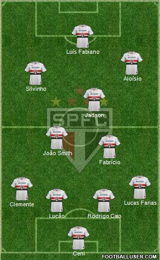 São Paulo FC Formation 2013