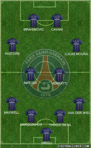 Paris Saint-Germain Formation 2013
