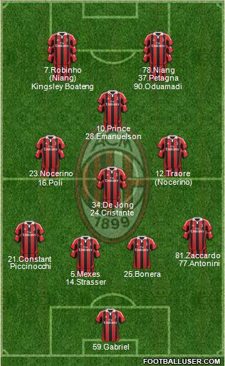 A.C. Milan Formation 2013