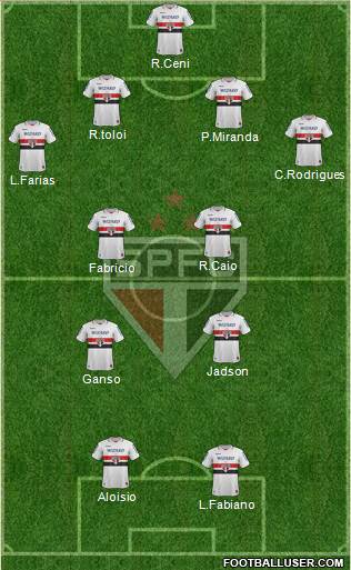 São Paulo FC Formation 2013