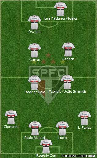 São Paulo FC Formation 2013