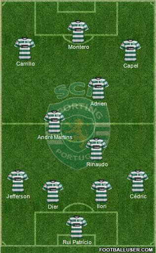 Sporting Clube de Portugal - SAD Formation 2013