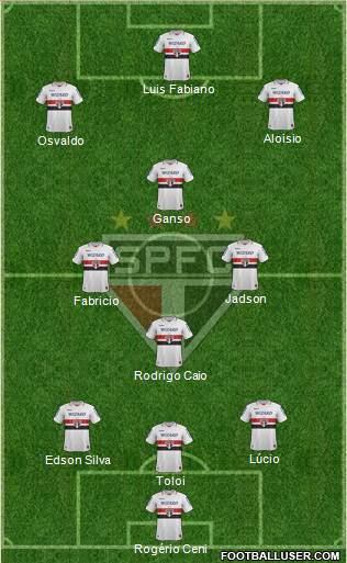 São Paulo FC Formation 2013