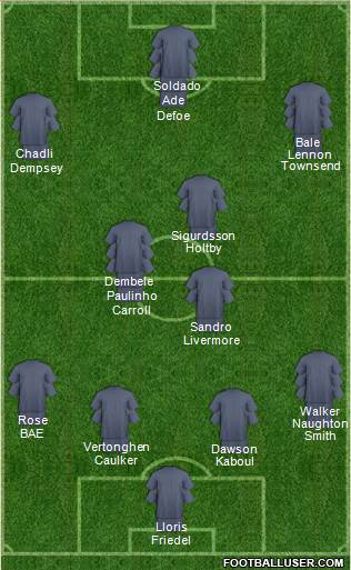 Tottenham Hotspur Formation 2013