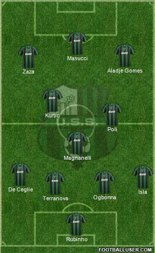 Sassuolo Formation 2013